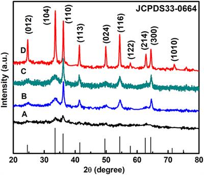 Controlled Synthesis of Hollow α-Fe2O3 Microspheres Assembled With Ionic Liquid for Enhanced Visible-Light Photocatalytic Activity